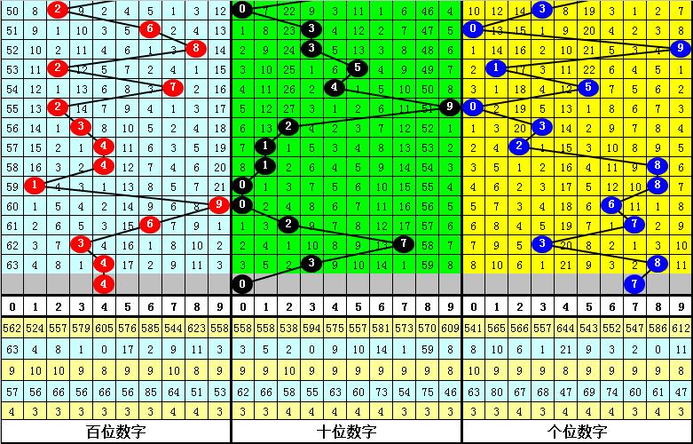 白姐体彩排列三预测，探索彩票世界的神秘面纱