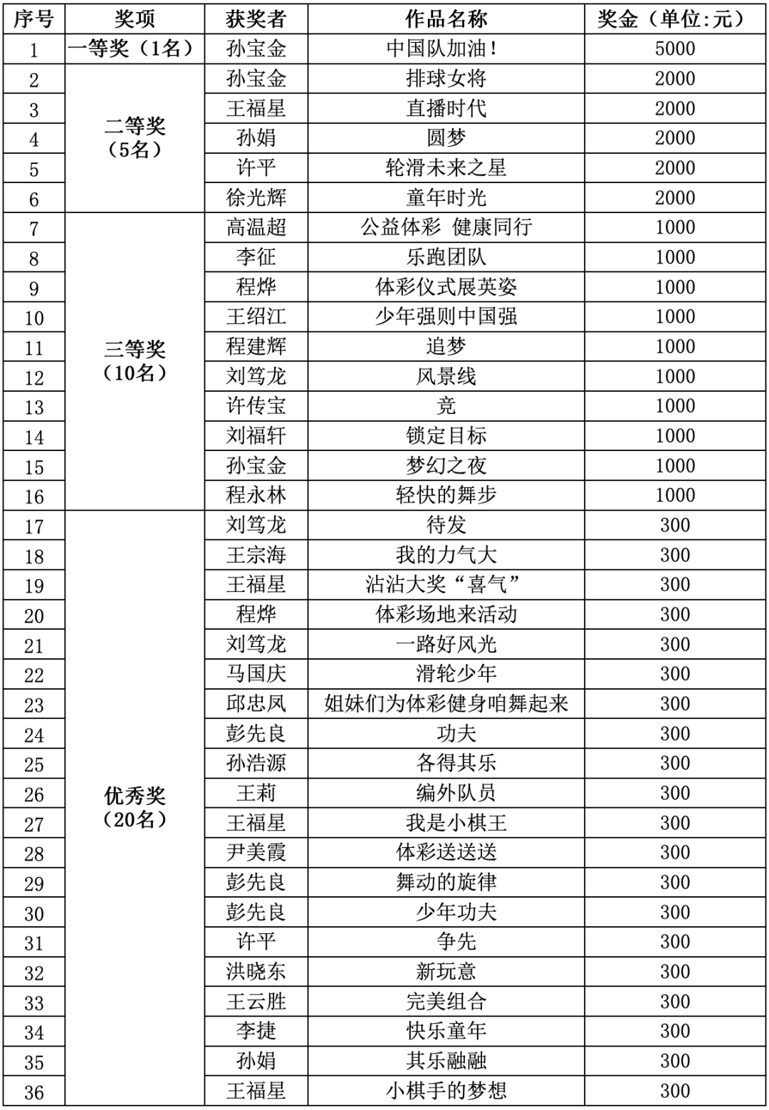 彩票市场中的体育彩票种类及其特点