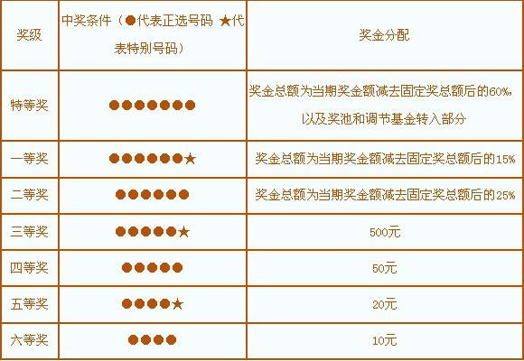 探究体育彩票31选7的奖项设置与中奖策略