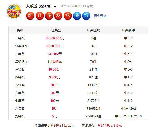 揭秘体育彩票31选7，中了四个号码究竟多少钱？