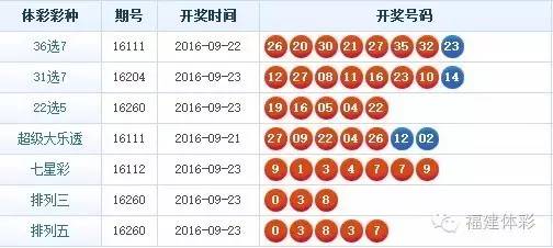 体育彩票31选7结果中的三个号码，幸运与挑战的交织