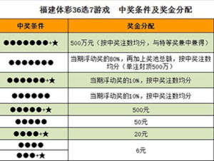 体育彩票36选7查询结果，揭晓幸运数字的魅力