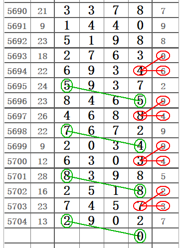 最新排列五开奖号查询结果，50期开奖精彩瞬间