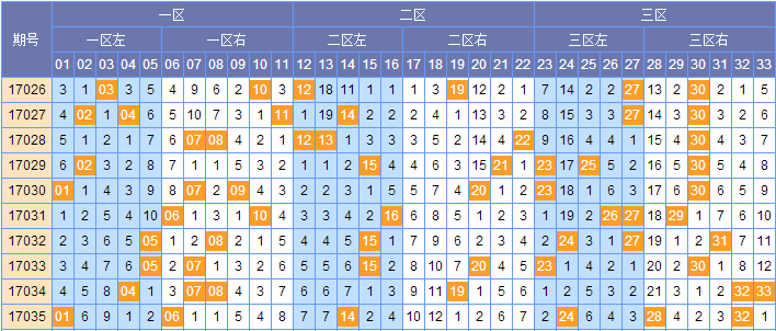 历年双色球第34期开奖结果深度解析