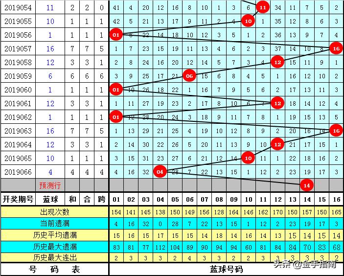 双色球下期预测最精准秘籍，揭秘6+1一注的神秘面纱