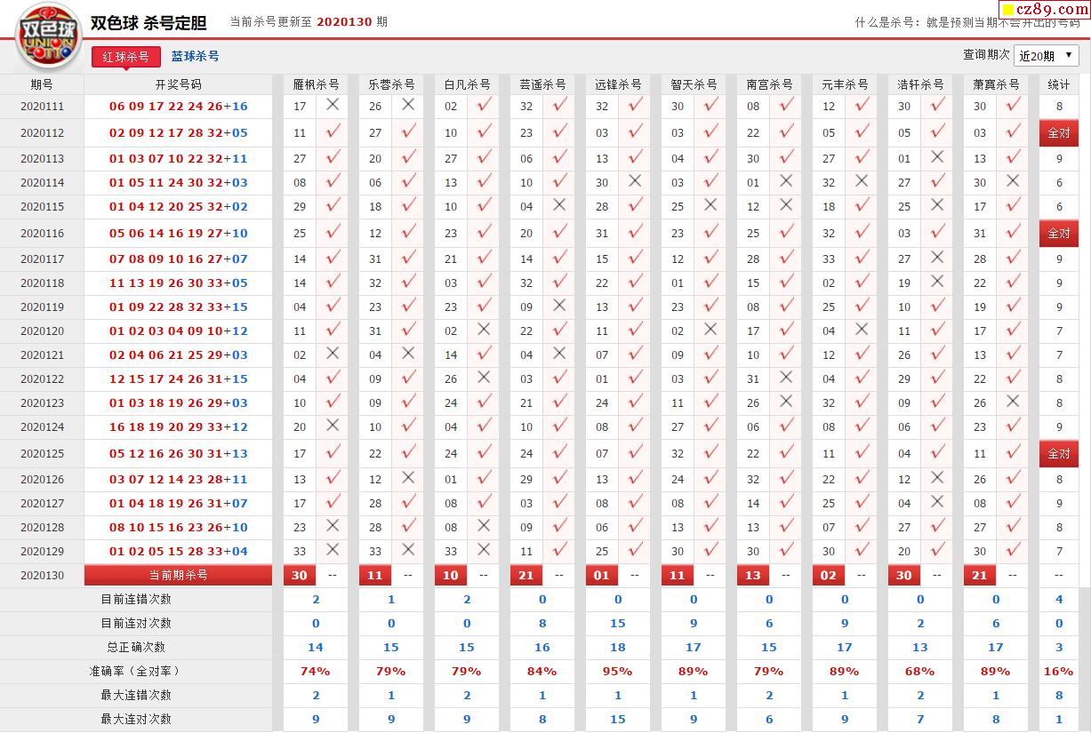 双色球专家杀号牛特邀——揭秘彩票预测之道