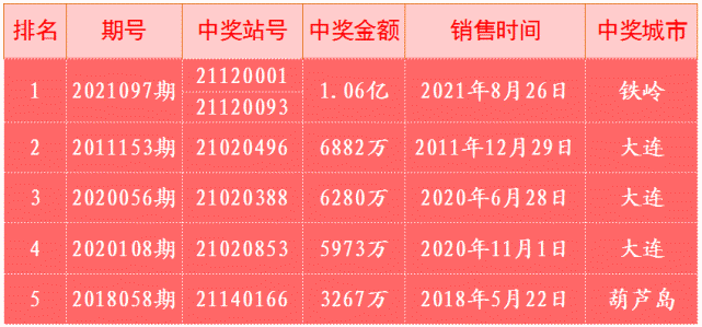 双色球2019年第019期开奖号码结果揭晓，幸运与惊喜交织之夜