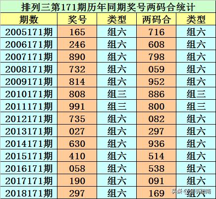 揭秘2019年第019期彩票排三开奖结果，幸运数字背后的故事