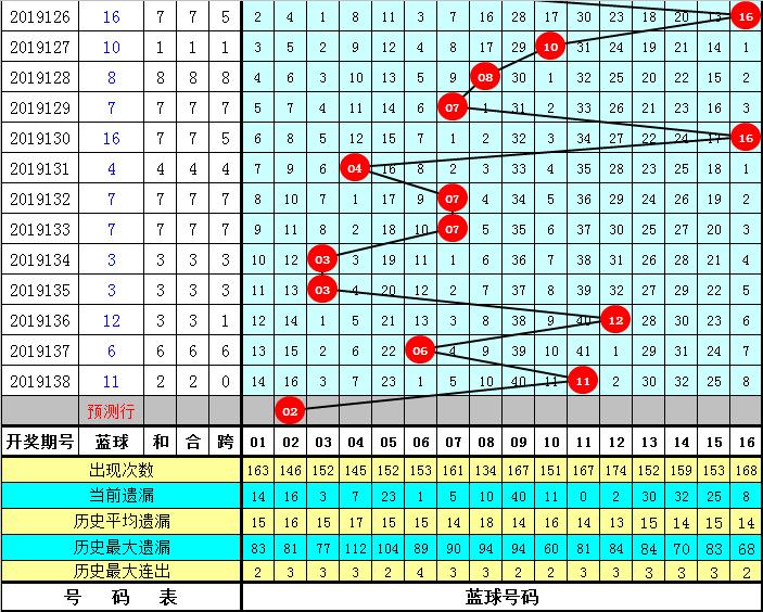双色球第41期开奖结果揭晓，快来查询你的幸运数字！