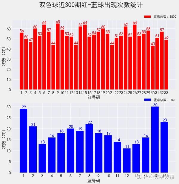 双色球第41期开奖结果查询表格下载及深度解析