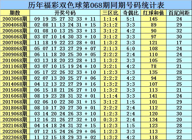 预测双色球第41期开奖结果，探索随机与科学的微妙平衡