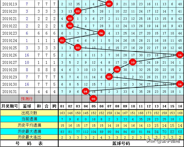 双色球第44期开奖结果揭晓，揭秘幸运号码的奥秘