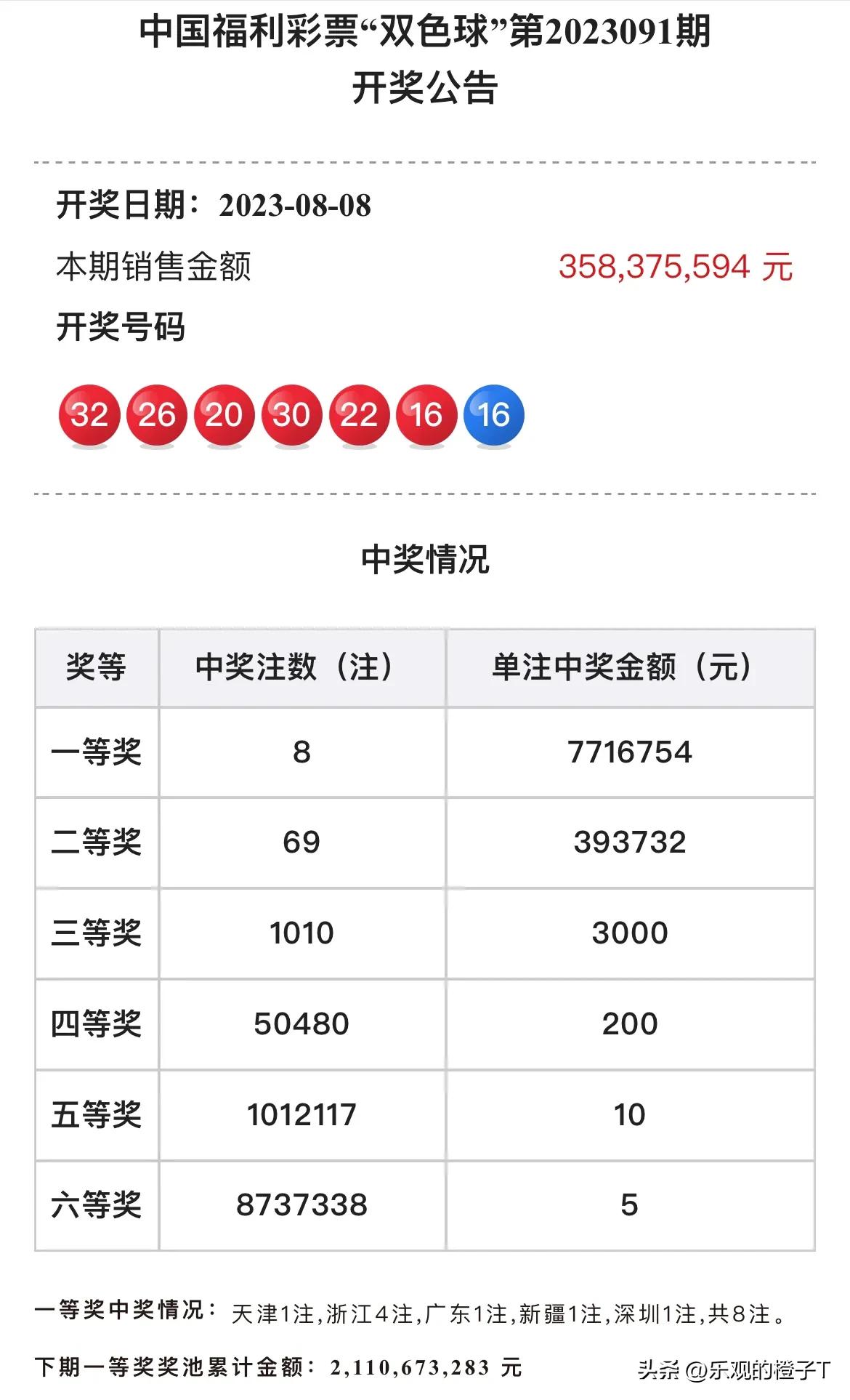 双色球第44期开奖号码查询表及深度解析
