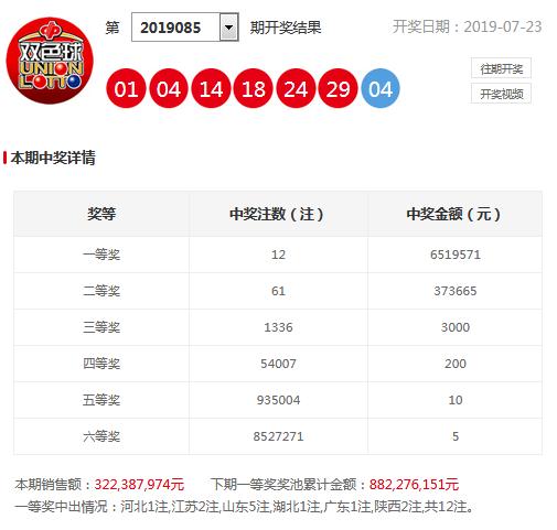 双色球第68期预测报告（XXXX年）