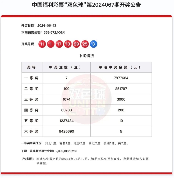 双色球字谜总汇，南方网独家解析