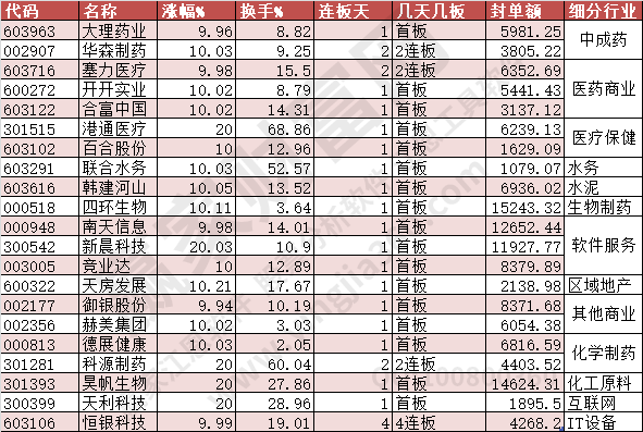 金多宝新网 第158页