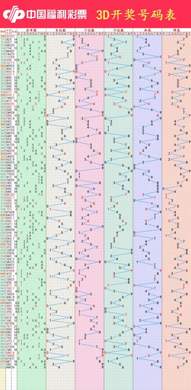 数字彩票新世界