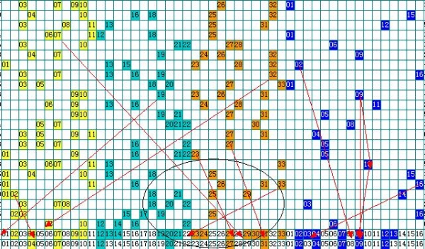 预测分析