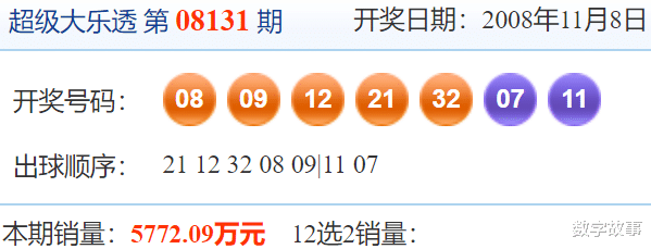 大乐透127期历史开奖号码汇总及分析