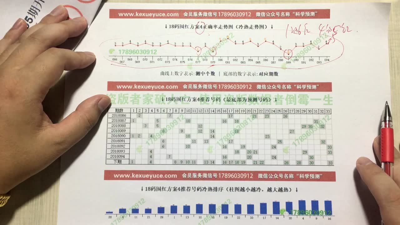 双色球预测，网易专家精准解读，双色球命中率高达百分之百