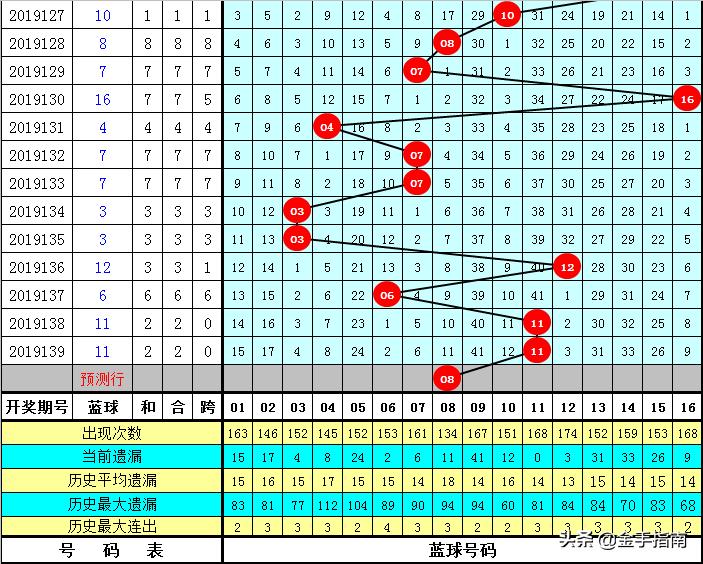 双色球预测分析第65期，探索数字背后的奥秘