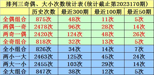 双色球预测分析