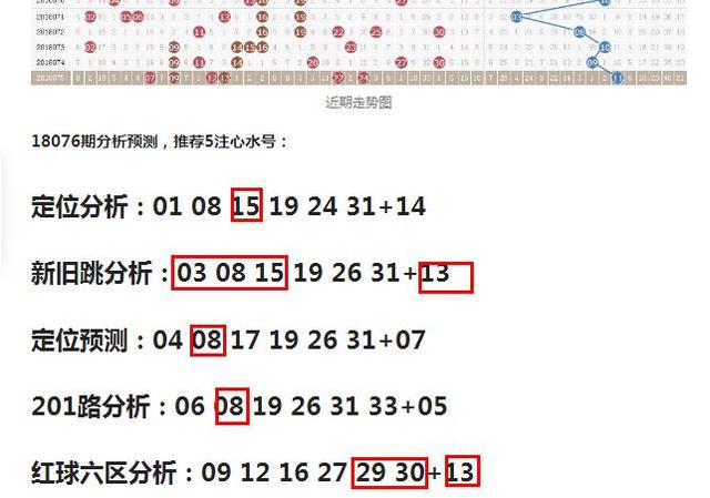 双色球2018年081期开奖结果揭晓，幸运儿揭晓之际，彩民们的期待与激动达到了高潮。本文将为您详细解读这一期双色球的开奖情况，带您了解开奖号码、中奖情况以及相关数据分析。
