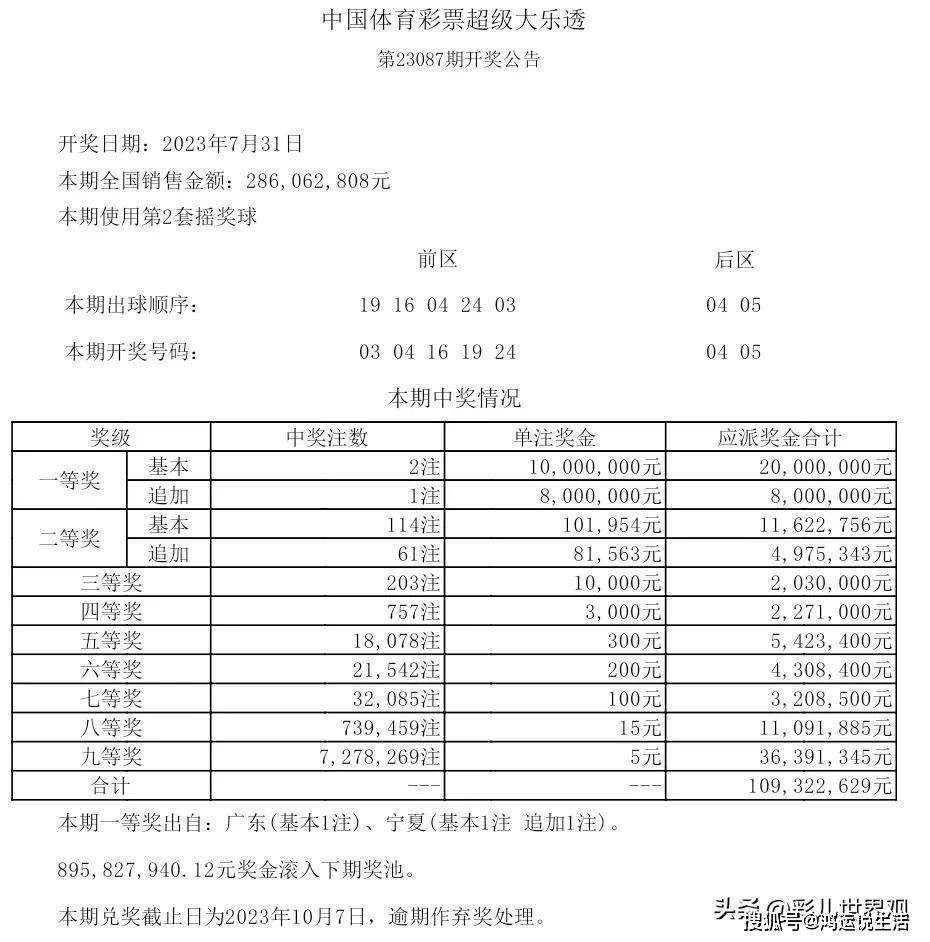 体彩大乐透预测第92期，探索数字背后的可能性