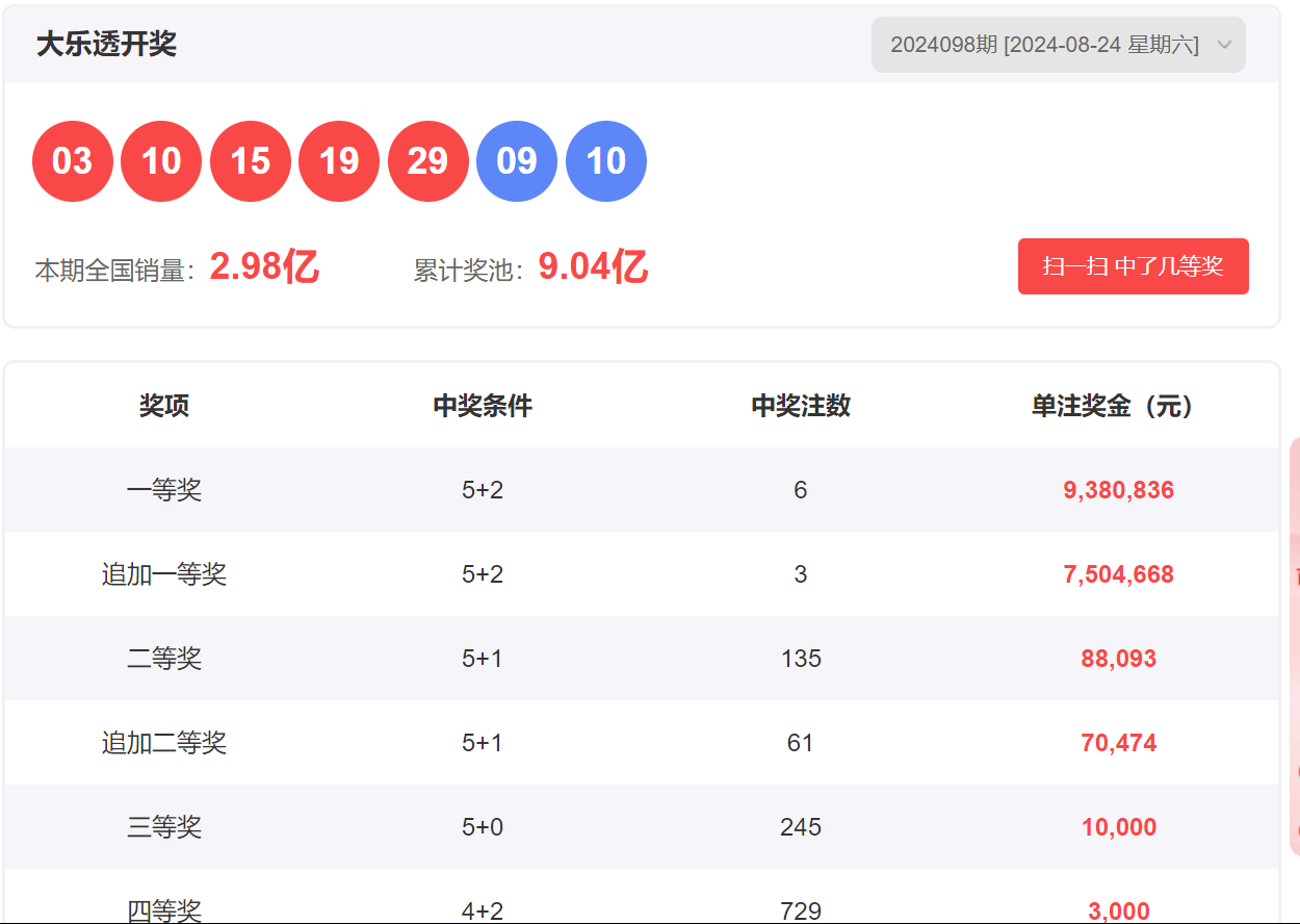 揭秘体彩大乐透预测开奖结果，策略、技巧与理性对待