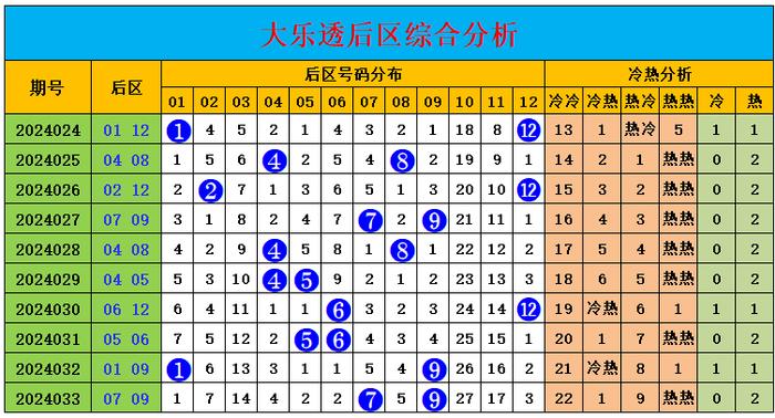 体彩大乐透预测开奖号码，探索随机性与策略之间的微妙平衡