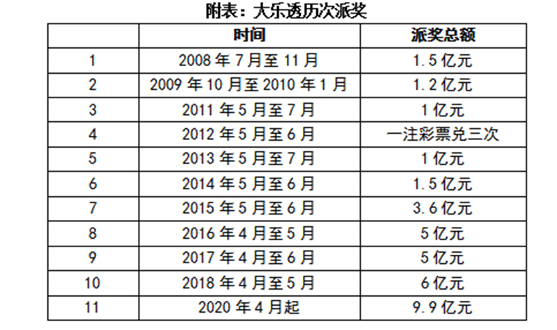 体彩大乐透预测，探索走向500之路