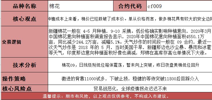 实战策略