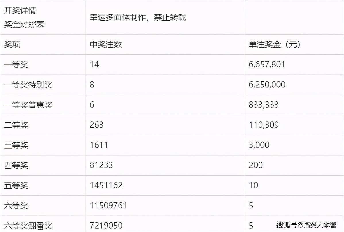双色球2019063期开奖结果揭晓，幸运号码揭晓之夜