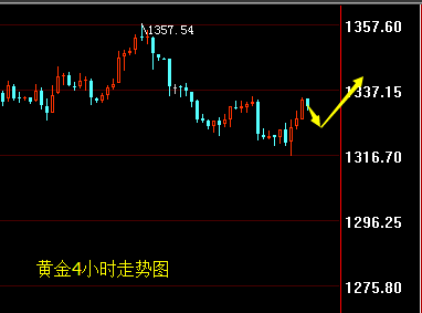 符卿书 第32页