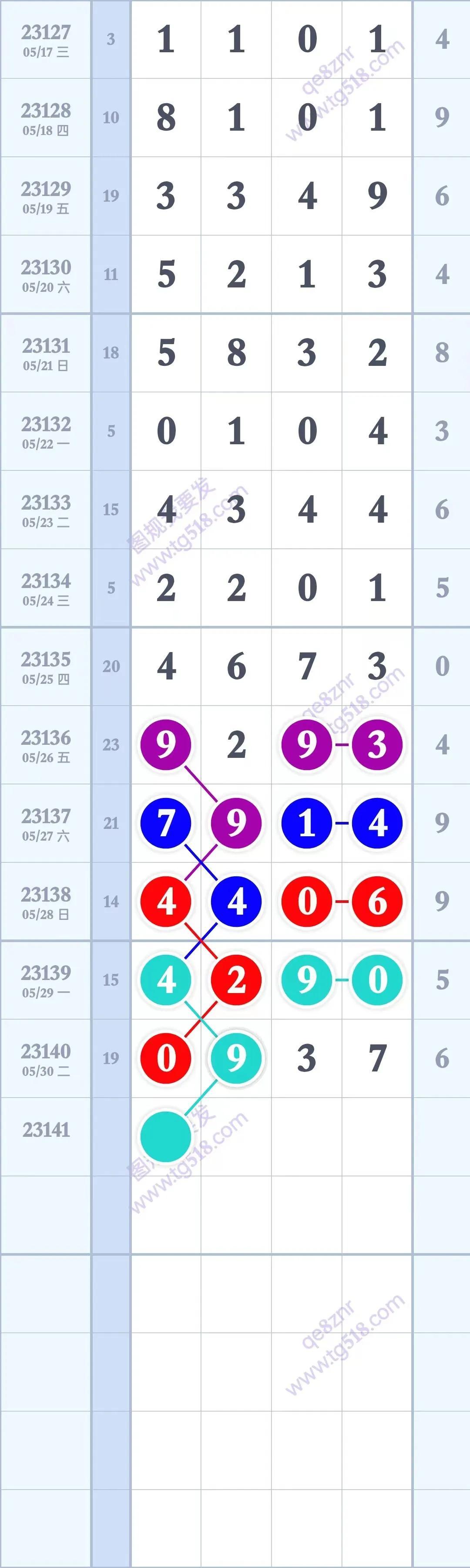 探索排三走图走势图带连线专业版，今日分析与预测
