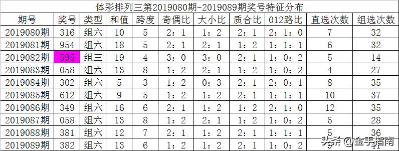 排列3和值基本走势图综合版解析