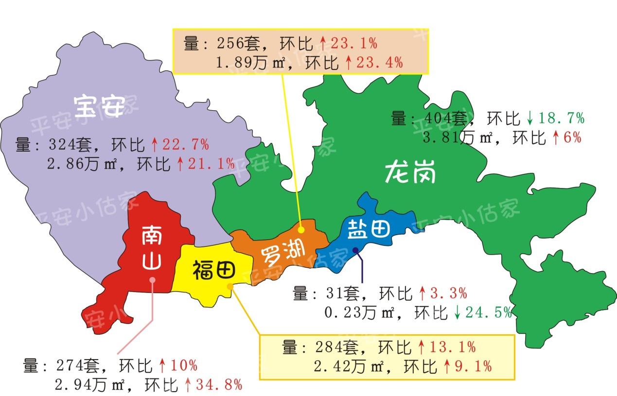 广东福彩36选7开奖结果走势图表分析