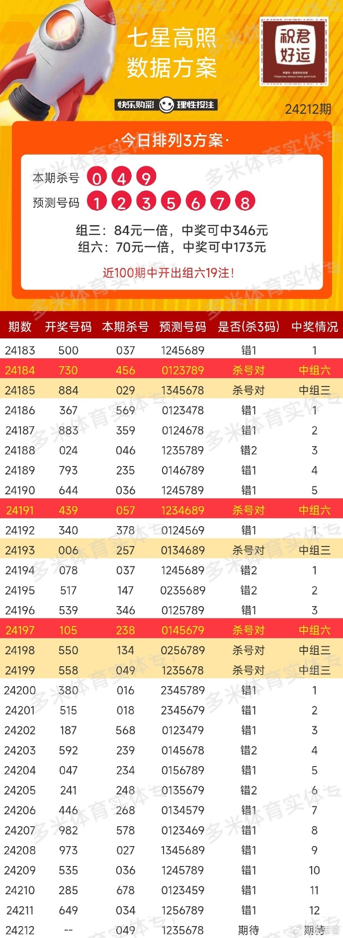 广东福彩36选7开奖结果奖金分配解析