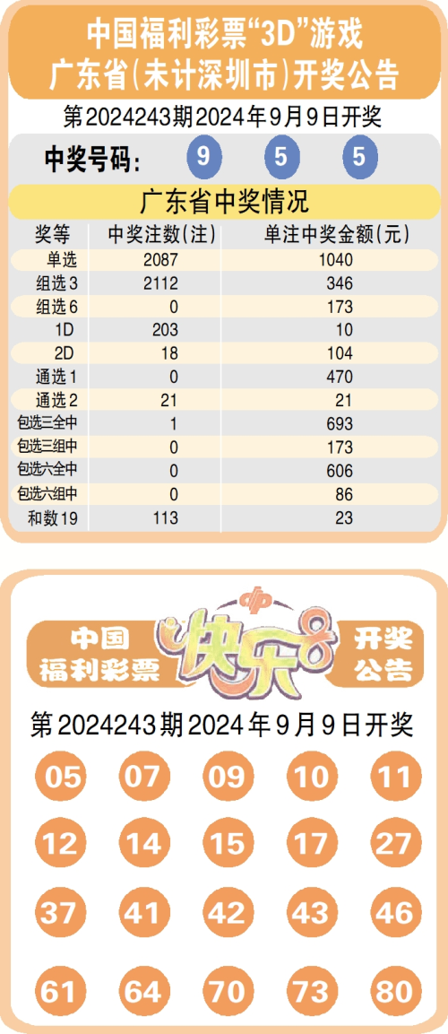 广东福彩36选7开奖结果查询——今晚揭晓幸运数字