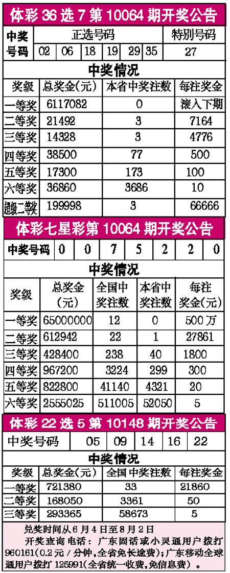 中奖规则详解