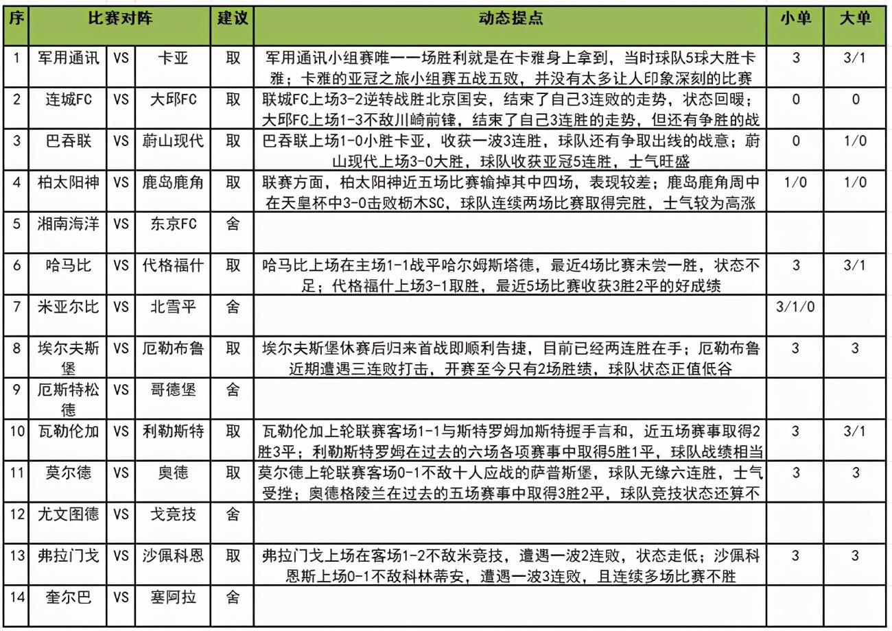 彩票数据与策略