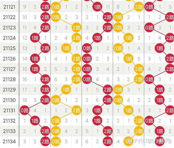 大乐透新浪走势图，探索与解读
