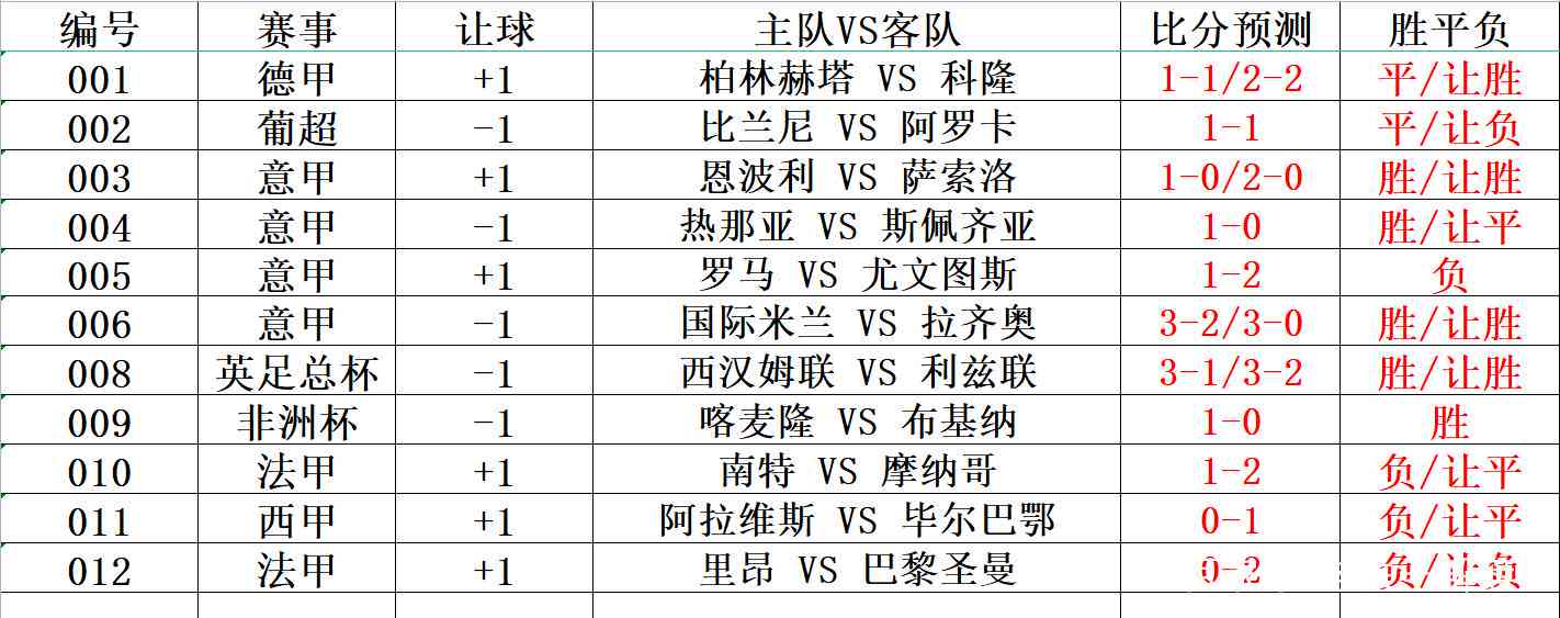 问彩竞彩，人工智能与大数据预测的未来交融