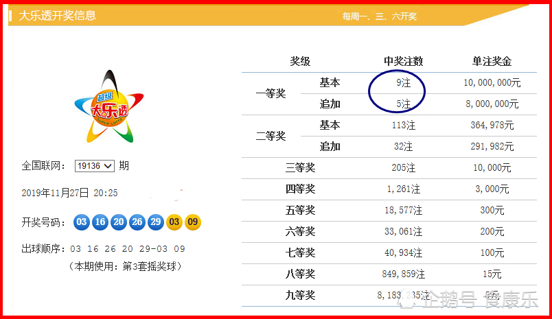 幸运背后的故事与启示