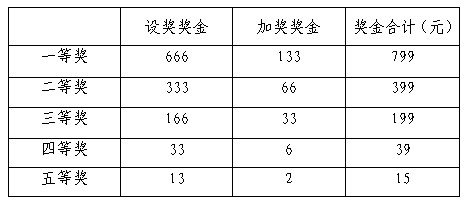 中国福利彩票3D