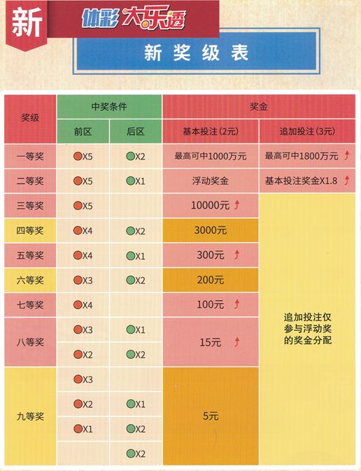 江苏体彩7位数今日开奖时刻揭秘
