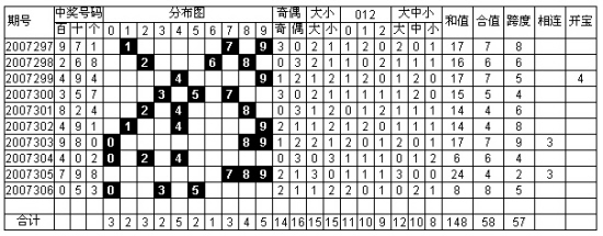 熊瞎子说彩福彩3D预测号码——揭秘彩票预测的神秘面纱