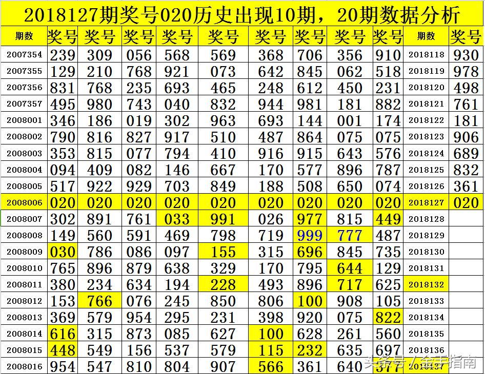 福彩3D高手论坛网站精选一注，探索第302期的奥秘与策略