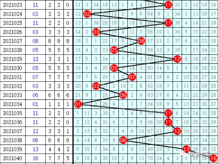 福彩三D走势图（带连线）专业版太湖字迁研究指南