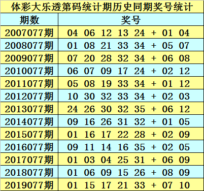 大乐透2021年第112期名家预测号码汇总